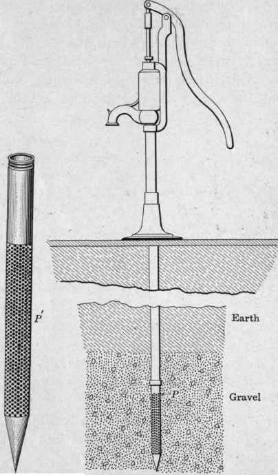 Fig. 128.   Driven well with a sand point strainer.