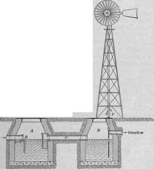 Fig. 155.   Septic tank with a settling basin and windmill pump.
