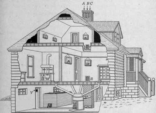 Fig. 163.   A chimney flue used as a ventilator.