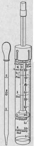 Fig. 165.   The Wolpert air tester; an instrument used to determine the quality of air.