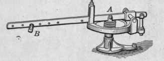 Fig. 170.   Pneumatic motor valve for automatic control of dampers, etc.