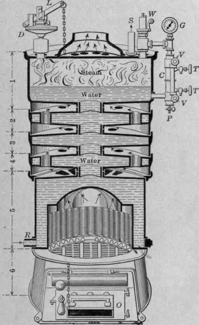 Fig. 18.   Sectional view of the cylindrical type of cast iron, sectional boiler.