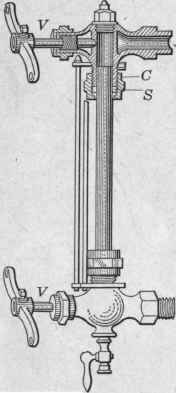 Fig. 19.   The water gage.