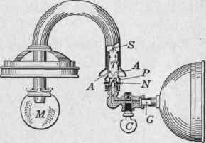 Fig. 192.   Mantle gas lamp showing details of Bunsen tube.