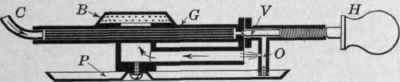 Fig. 208.   Sectional view of the generator and burner of the alcohol vapor stove.