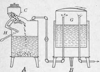 Fig. 209.   Diagram of a carbide to water acetylene gas generator.