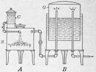 Fig. 210.   Diagram of a water to carbide acetylene gas machine.