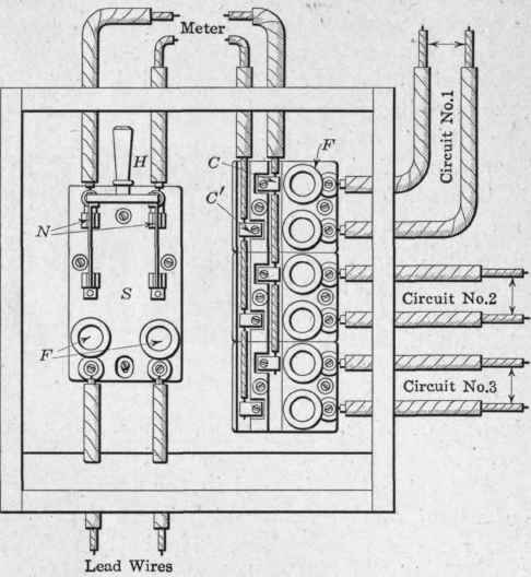 Fig. 231   Electric panel containing cutout blocks, fuses and switch.