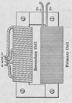 Fig. 251.   Details of doorbell transformer.