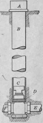 Fig. 64.   Curb cock as it appears attached to the service pipe.