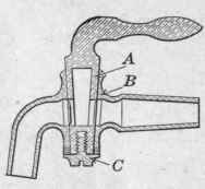Fig. 71.   Cross section of lever handle, plain bibb.