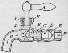 Fig. 72.   Cross section of plain Fuller bibb for lead pipe.