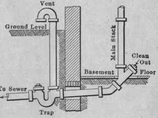 Plumbing 64