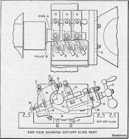 Fig. 1. Special Multi turning Tool for Bar Work