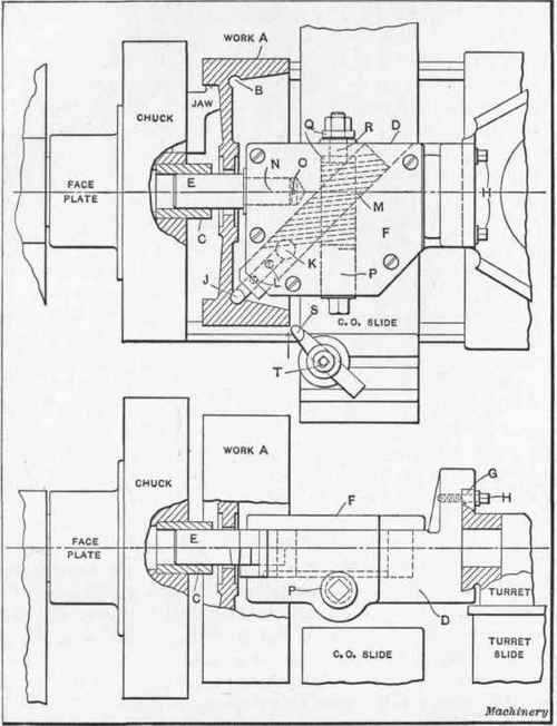 Fig. 4. A Recessing Tool used in machining an Automobile Flywheel
