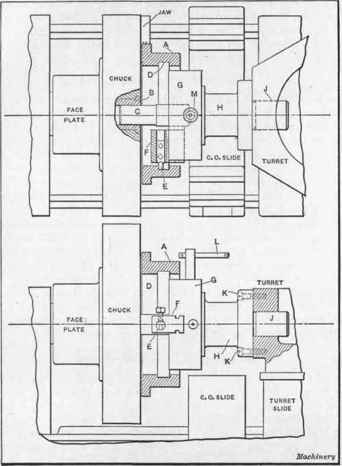 Fig. 7. A Recessing Tool for a Large Collar, used in a Turret Lathe
