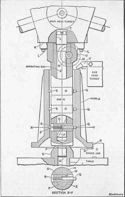 Fig. 9. Another Multiple Recessing Tool used in a Vertical Turret Lathe