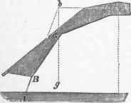 Of The Points Of Fracture In A System Of Framing 37