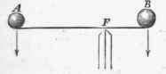 Of The Strain Upon Beams Laid Horizontally 28