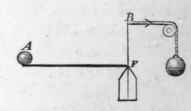 Of The Strain Upon Beams Laid Horizontally 29