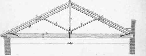 Of the Forms of Roofs for different Spans 171
