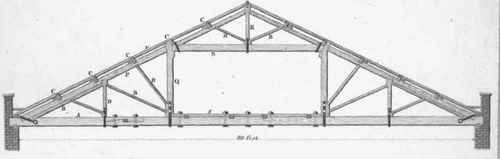 Of the Forms of Roofs for different Spans 177
