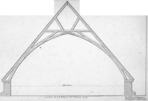 Of the Forms of Roofs for different Spans 191