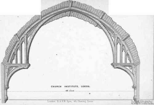 Of the Forms of Roofs for different Spans 193
