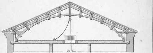 Of the Forms of Roofs for different Spans 197