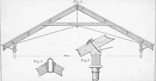 Of the Forms of Roofs for different Spans 201