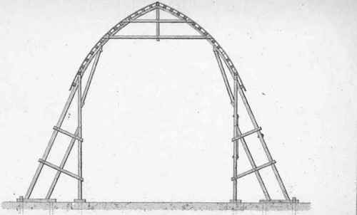 Of the Forms of Roofs for different Spans 213