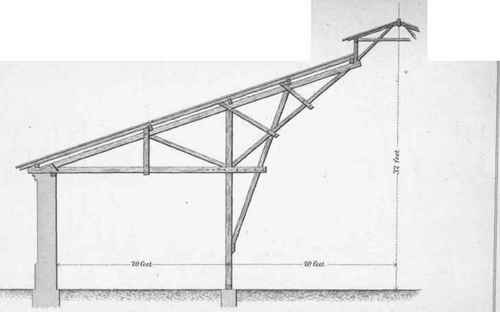 Of the Forms of Roofs for different Spans 215