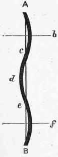 Table XXIII Constant Numbers For Long Pillars 54