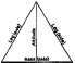 Equilateral (Equal sides).