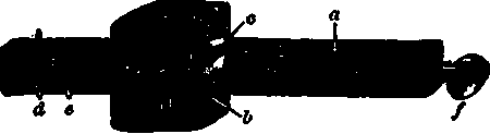 Mortise gauge, a, bar; 6, head.