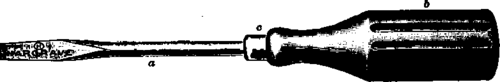 Screw driver, a, blade; b, handle; c, ferrule.