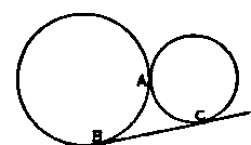 Tangent (Touching).