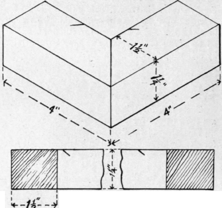 Lesson XXXVI Miter Joint 118