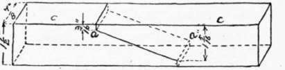 Fig. 113.   Tapered Scarfed Joint.