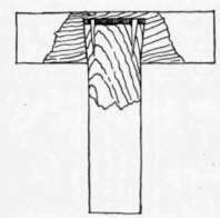 Fig. 141.   Blind, Or Fox wedged, Mortised Joint.