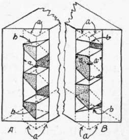 Fig. 154.   Blind Dovetail: Method of Fitting the Joint.