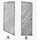 Fig. 52.   Edges of Scrapers. A, beveled edge; B, square edge.
