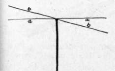 Fig. 69.   Angle of the File with the Sides of the Saw.