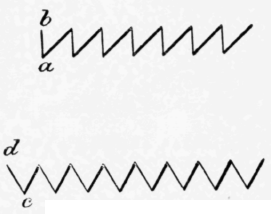 Fig. 32.