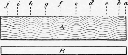 Fig. 35.