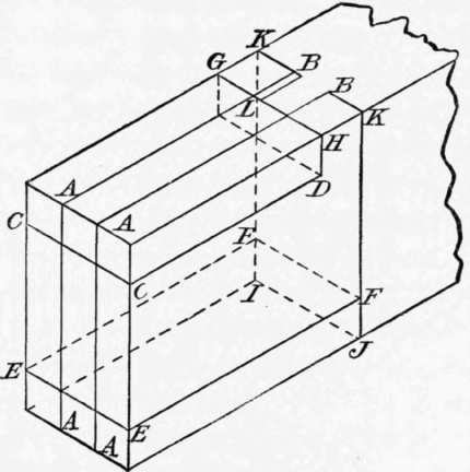 Fig. 77