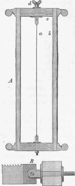 Fig. 37. A. .brame Saw. a blade. 6 side rail, c top rail, d winged