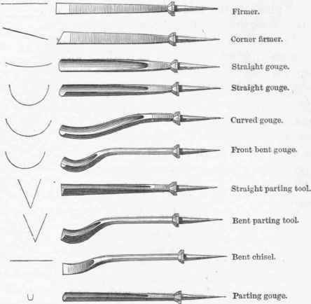 Fig. 53. Carving Tools. 1/4.