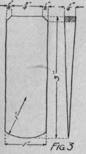 Fig 3 Wedge 15