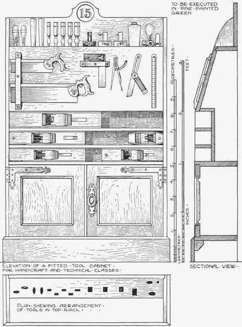 Fig. 2. Suggestion for tool cabinet accommodating large and small sets of tools for junior and senior students.
